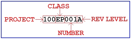 The various parts of a custom part number